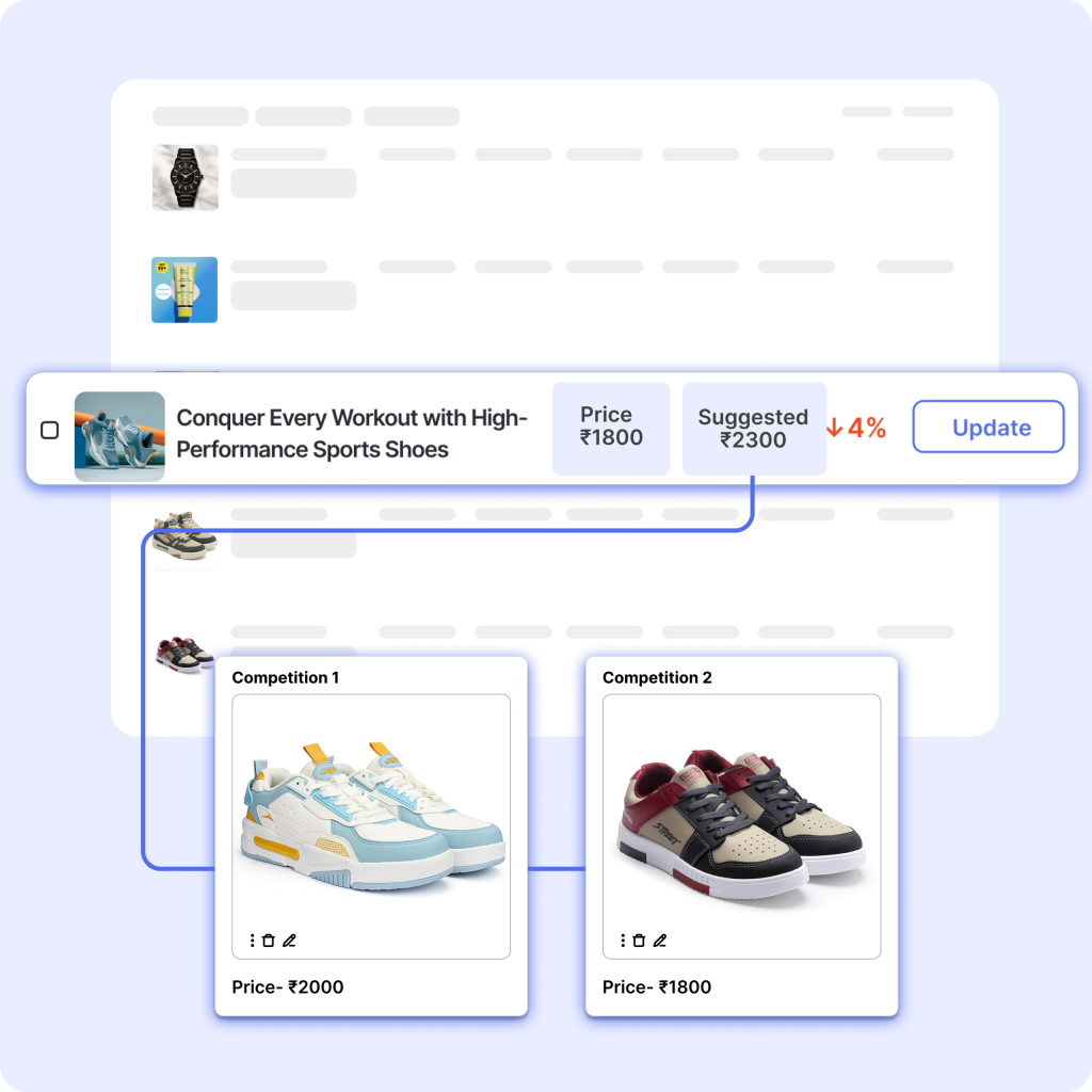 Unsure how to price competitively?